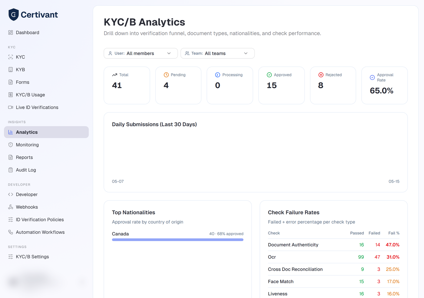 Analytics